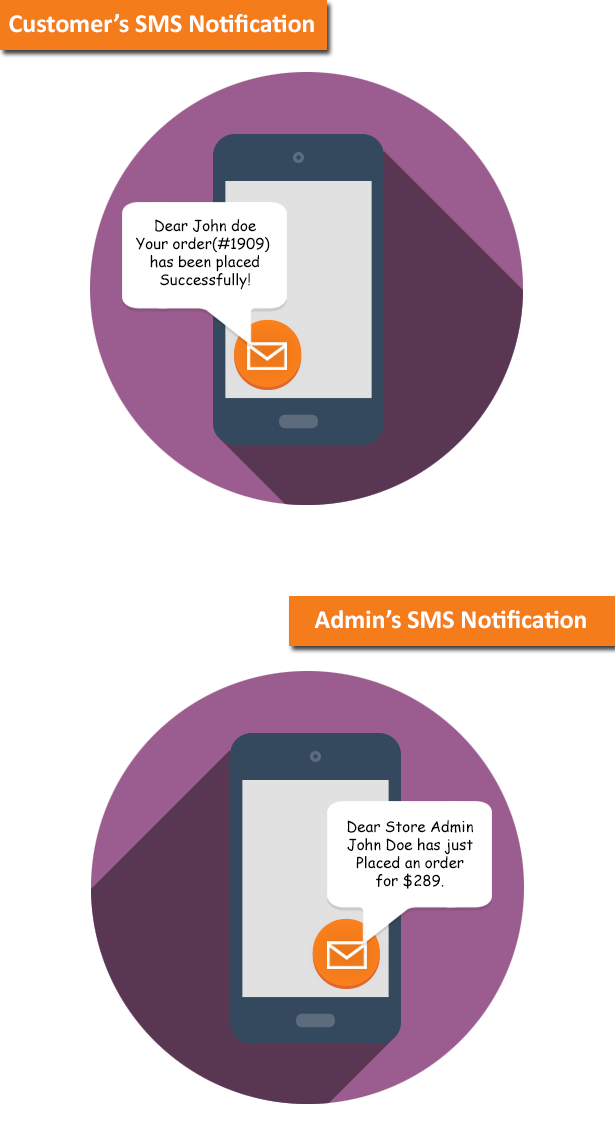 Permalink to Order Notifications for WooCommerce